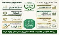 ۹ اردیبهشت روز مزرعه علوفه ای شهرستان مرند